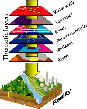 Scales of Geography